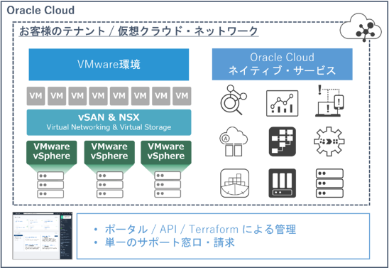 クラウドサービスとの完全な統合