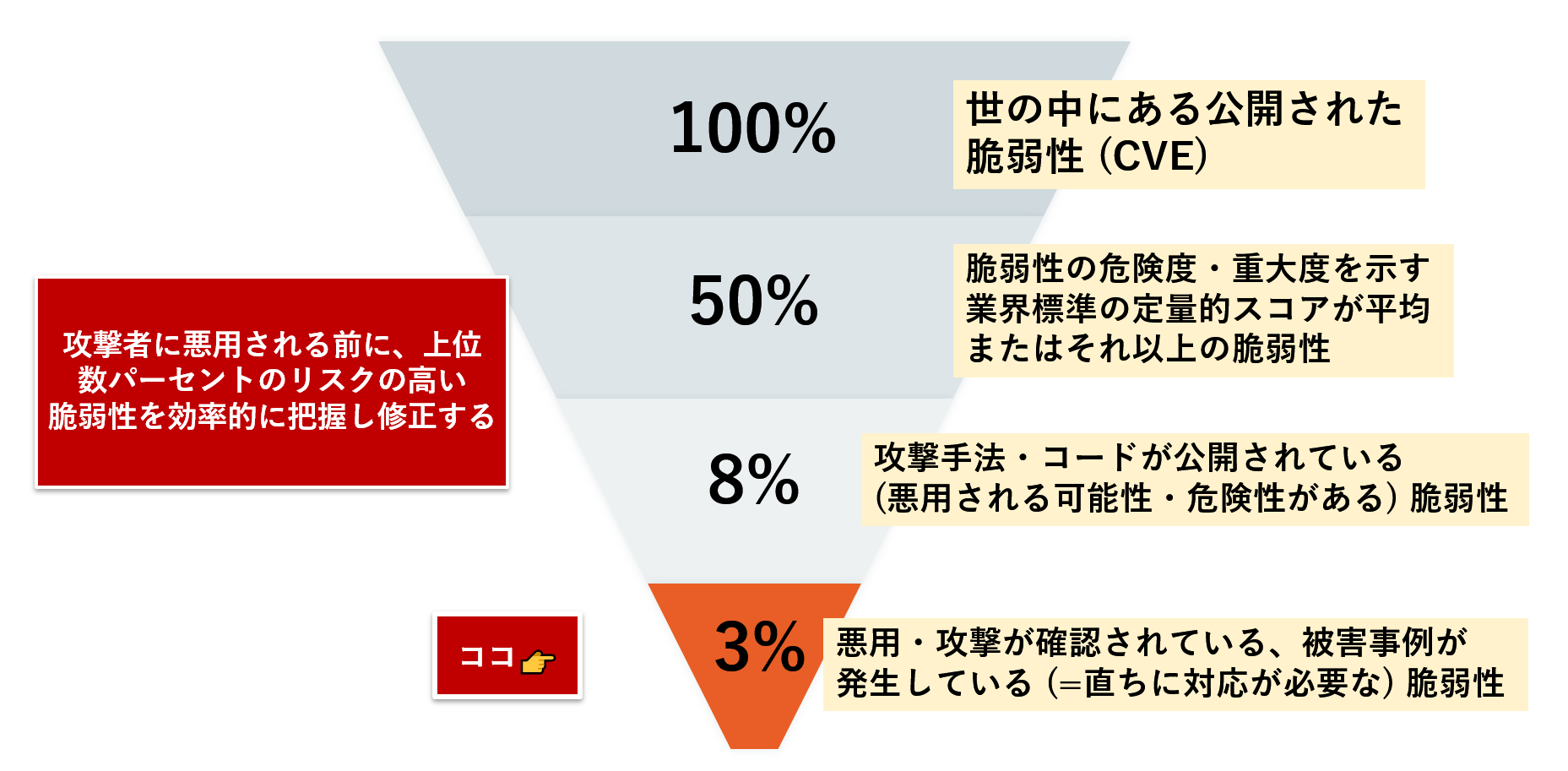 InsightVMで解決できること