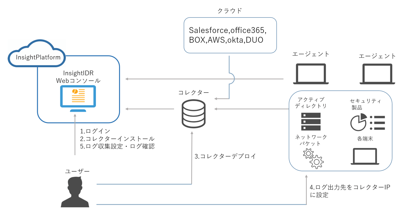 構成イメージ