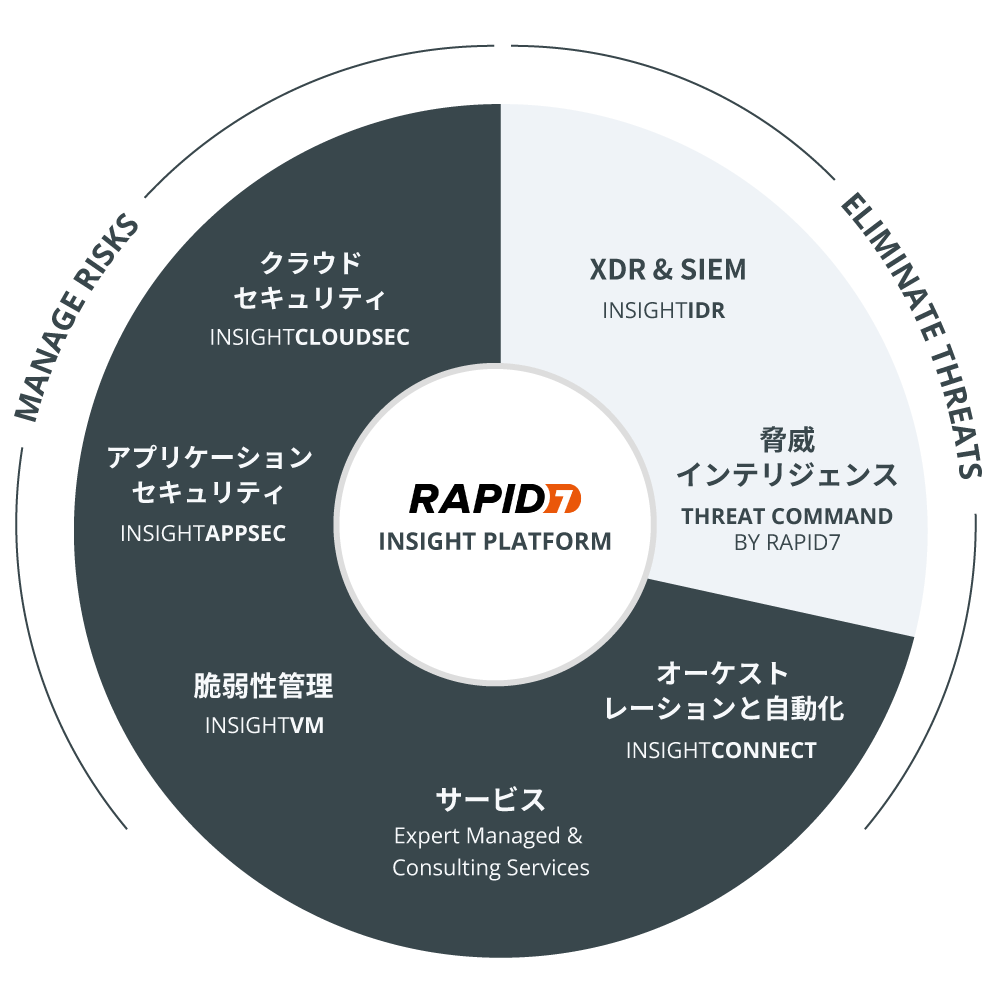 rapid7-riskcomplete-package