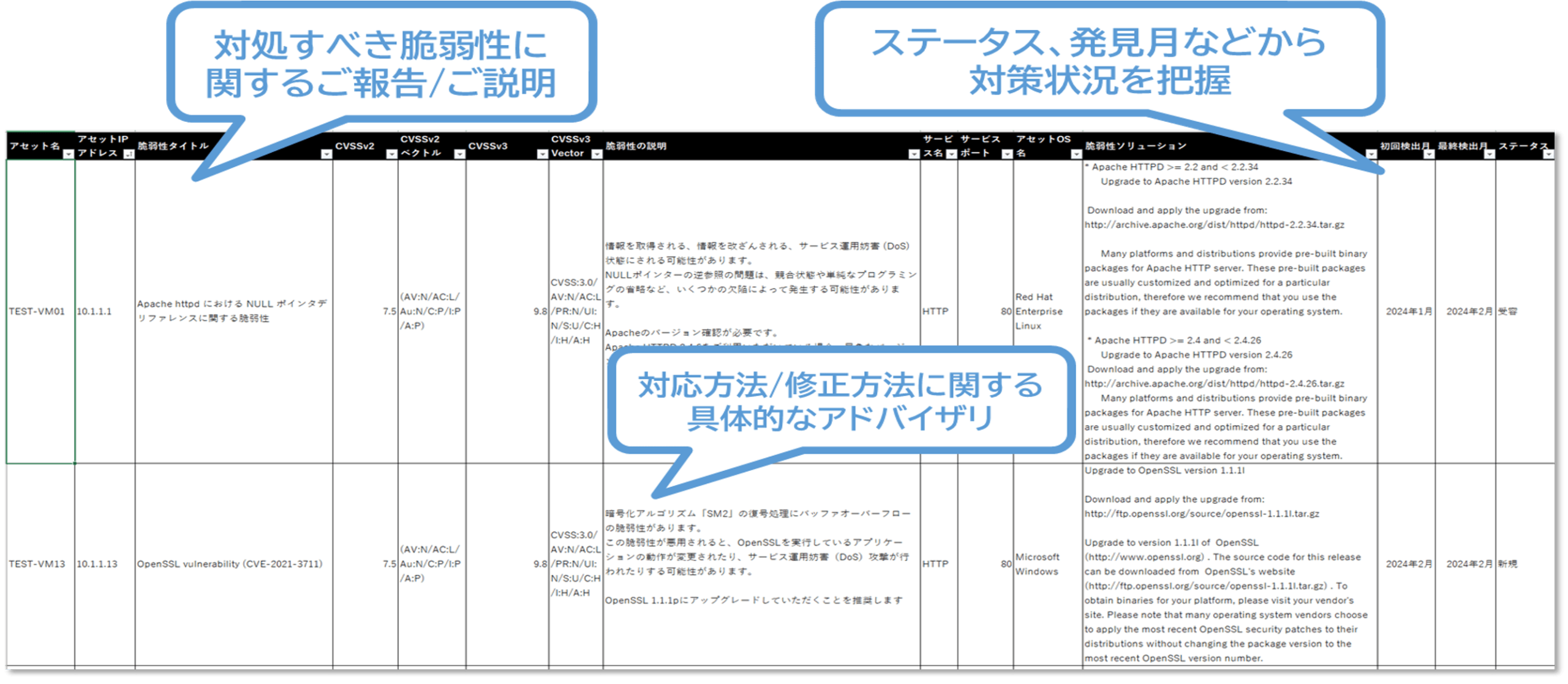 サンプルレポート
