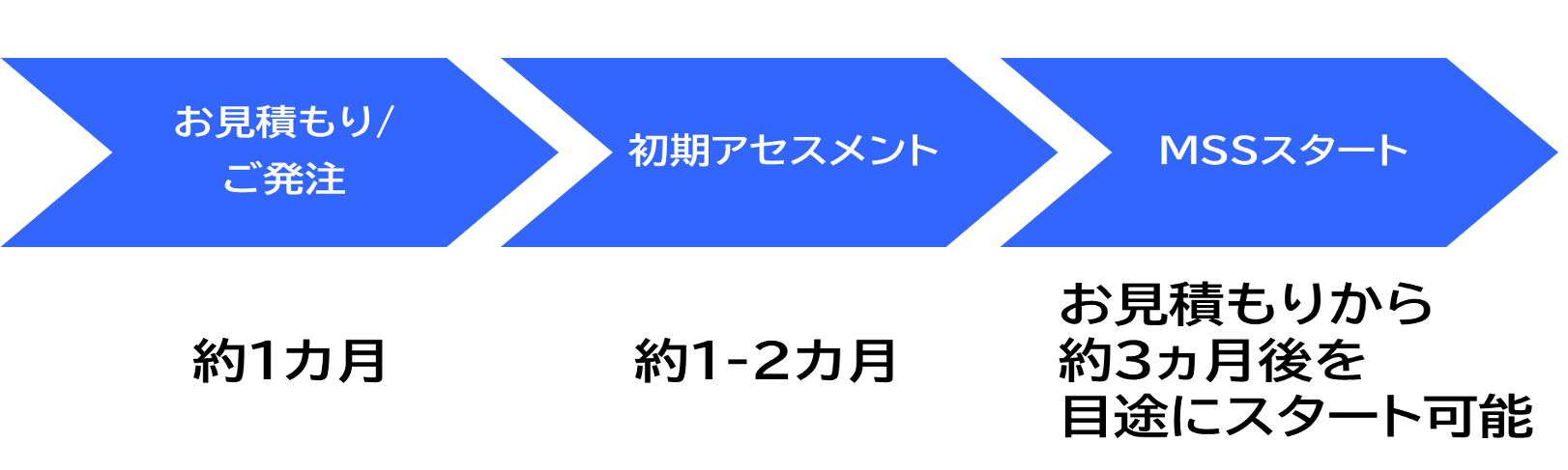 InsightVM MSSサービスご提供イメージ