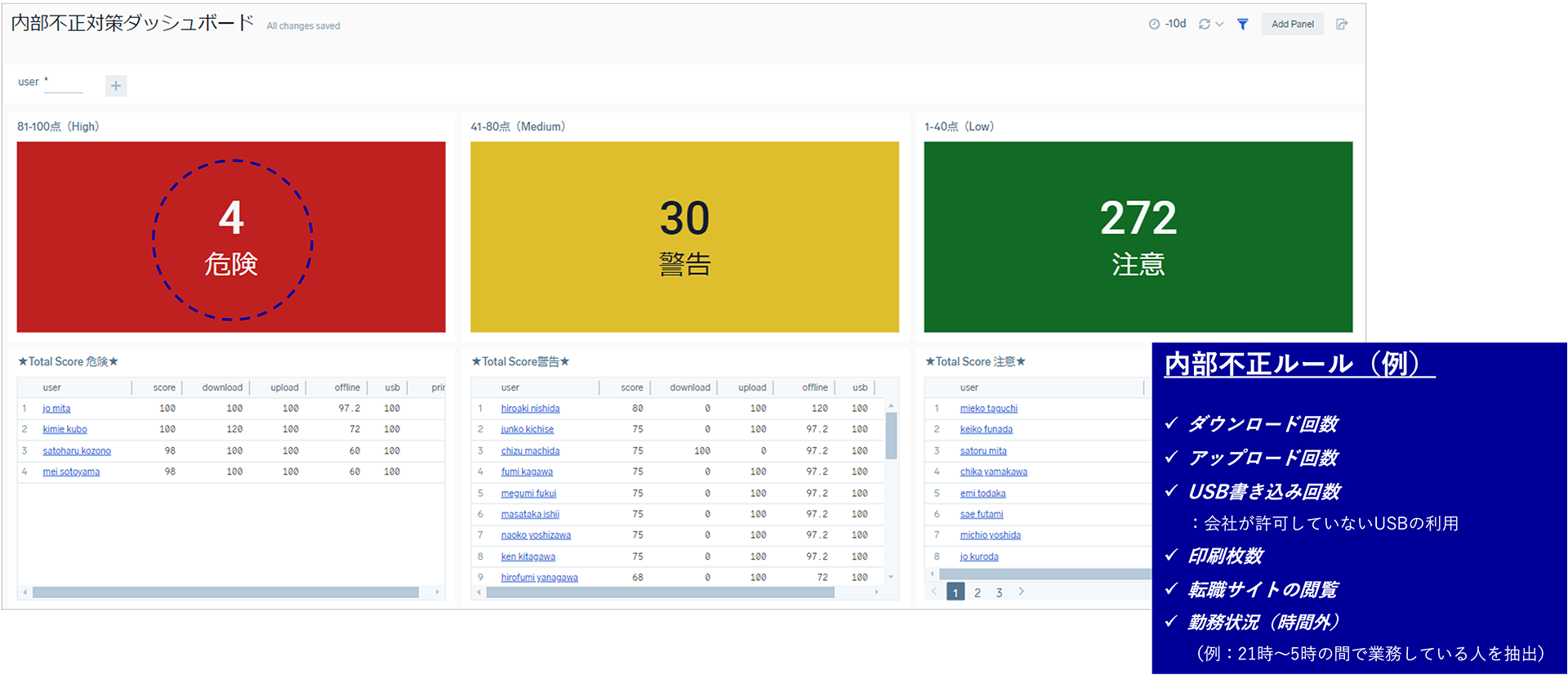 dashboard-introduction