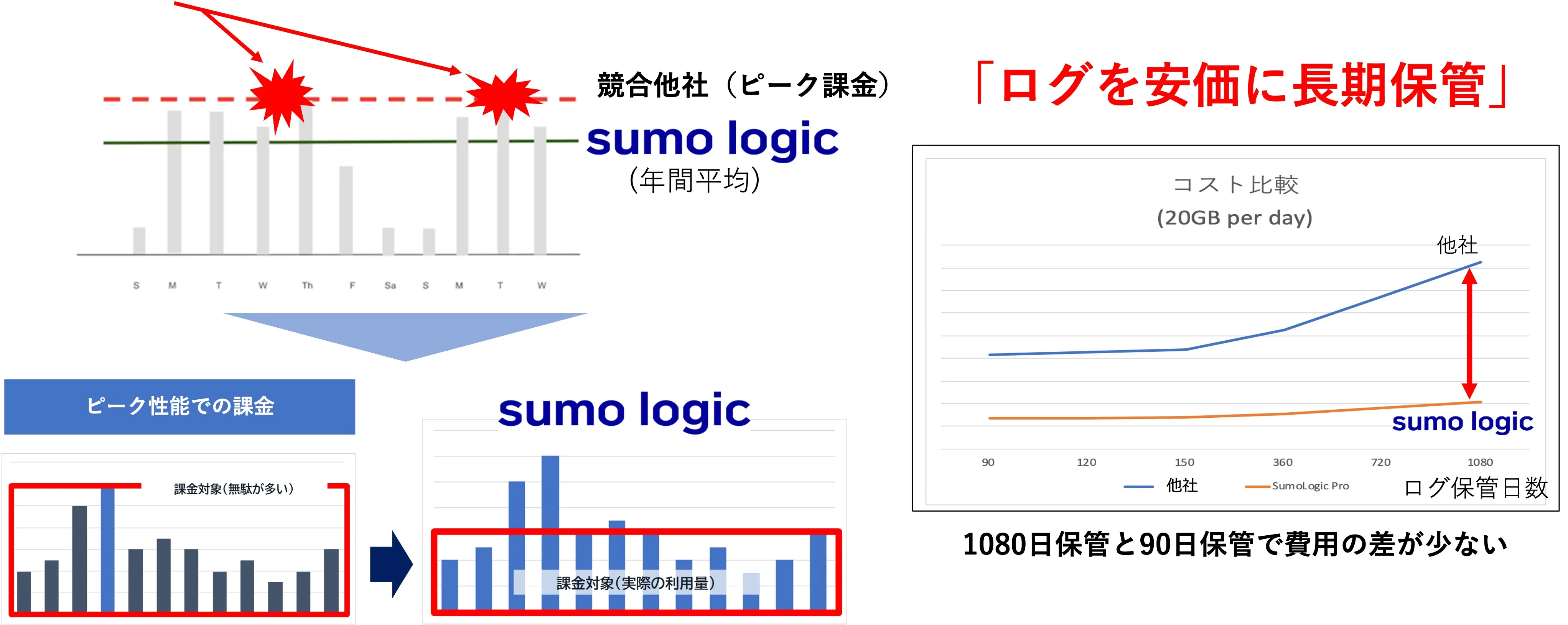 sumologic-figure02