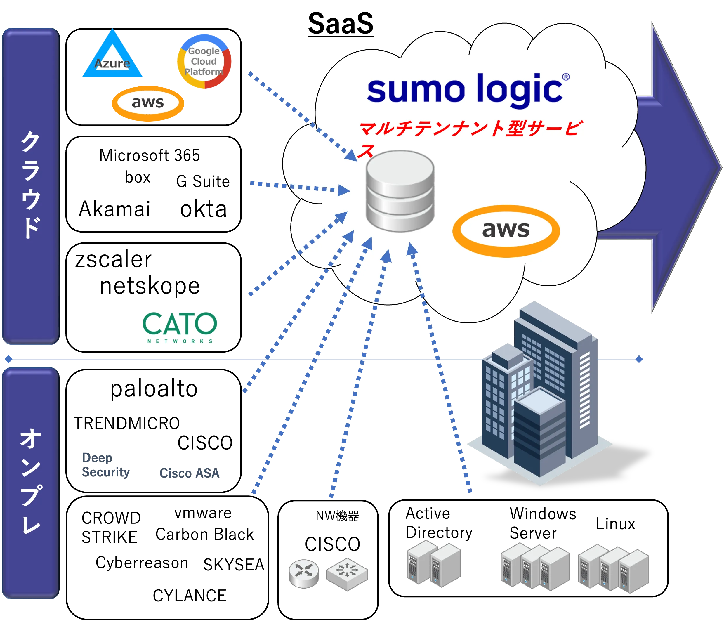 sumologic-image01