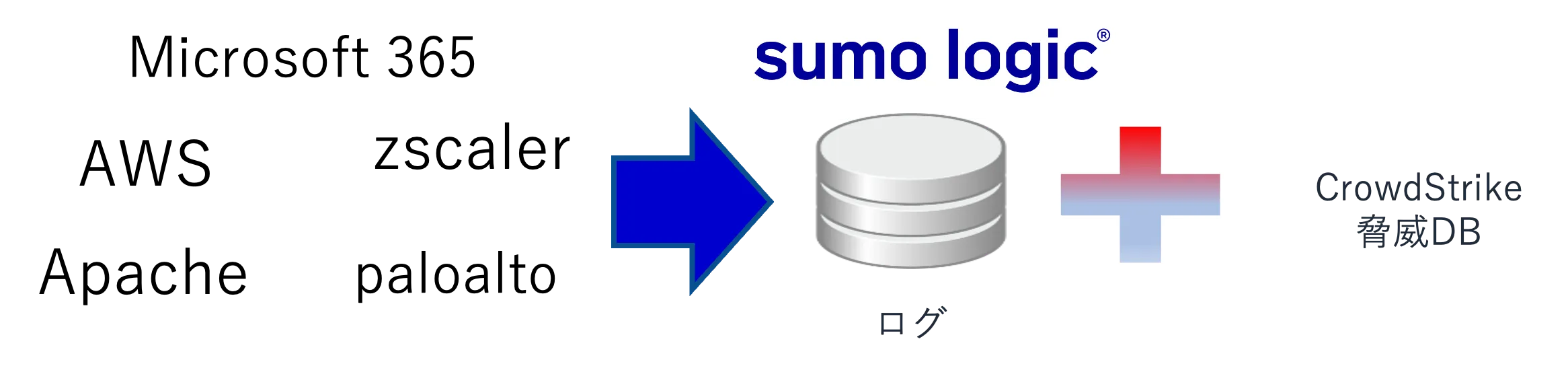 sumologic-merit01