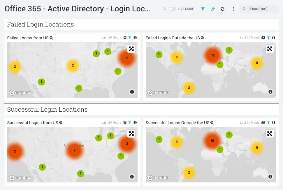 sumologic-ms365