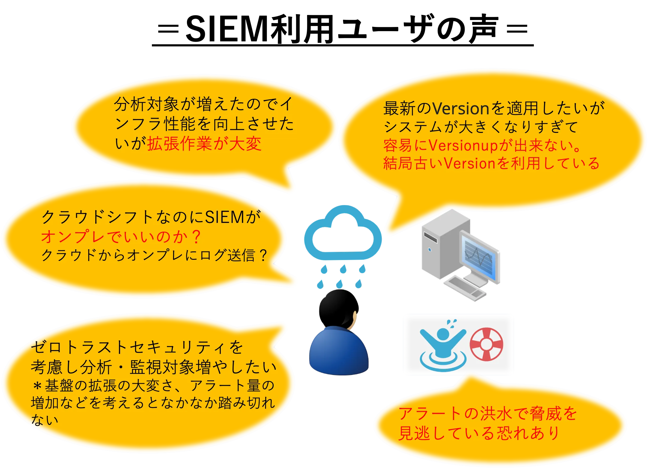 sumologic-user01