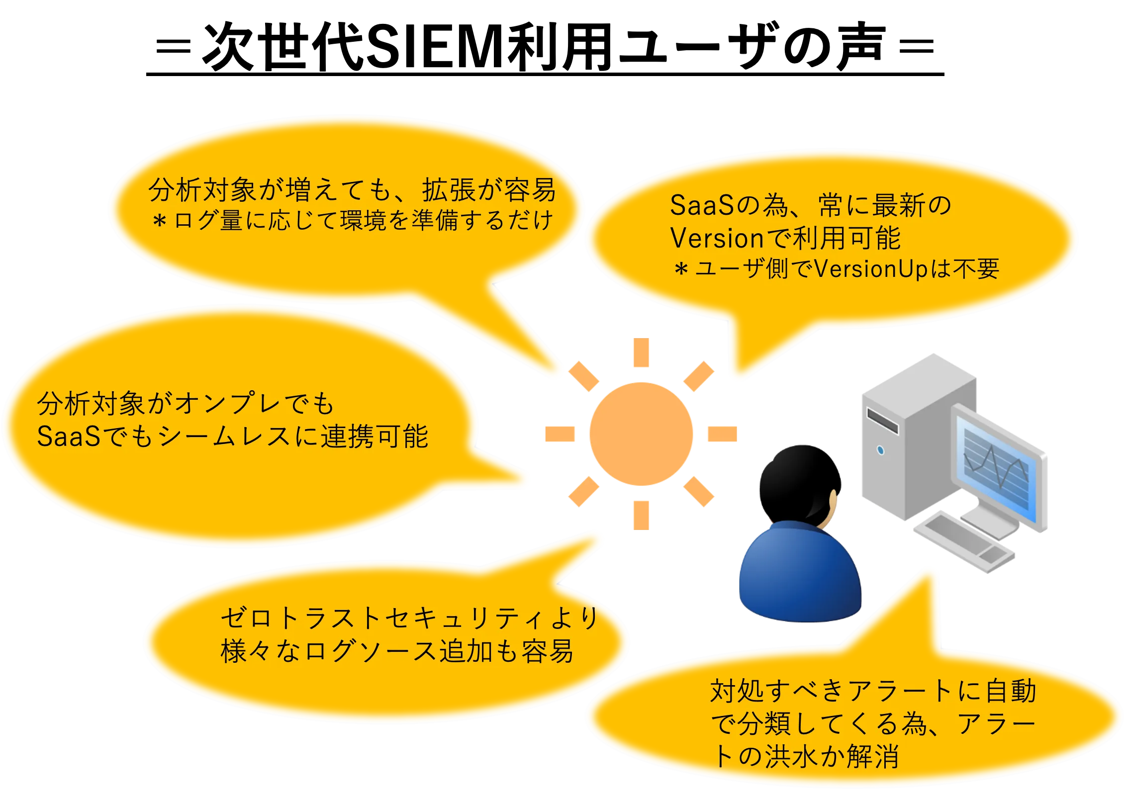 sumologic-user02
