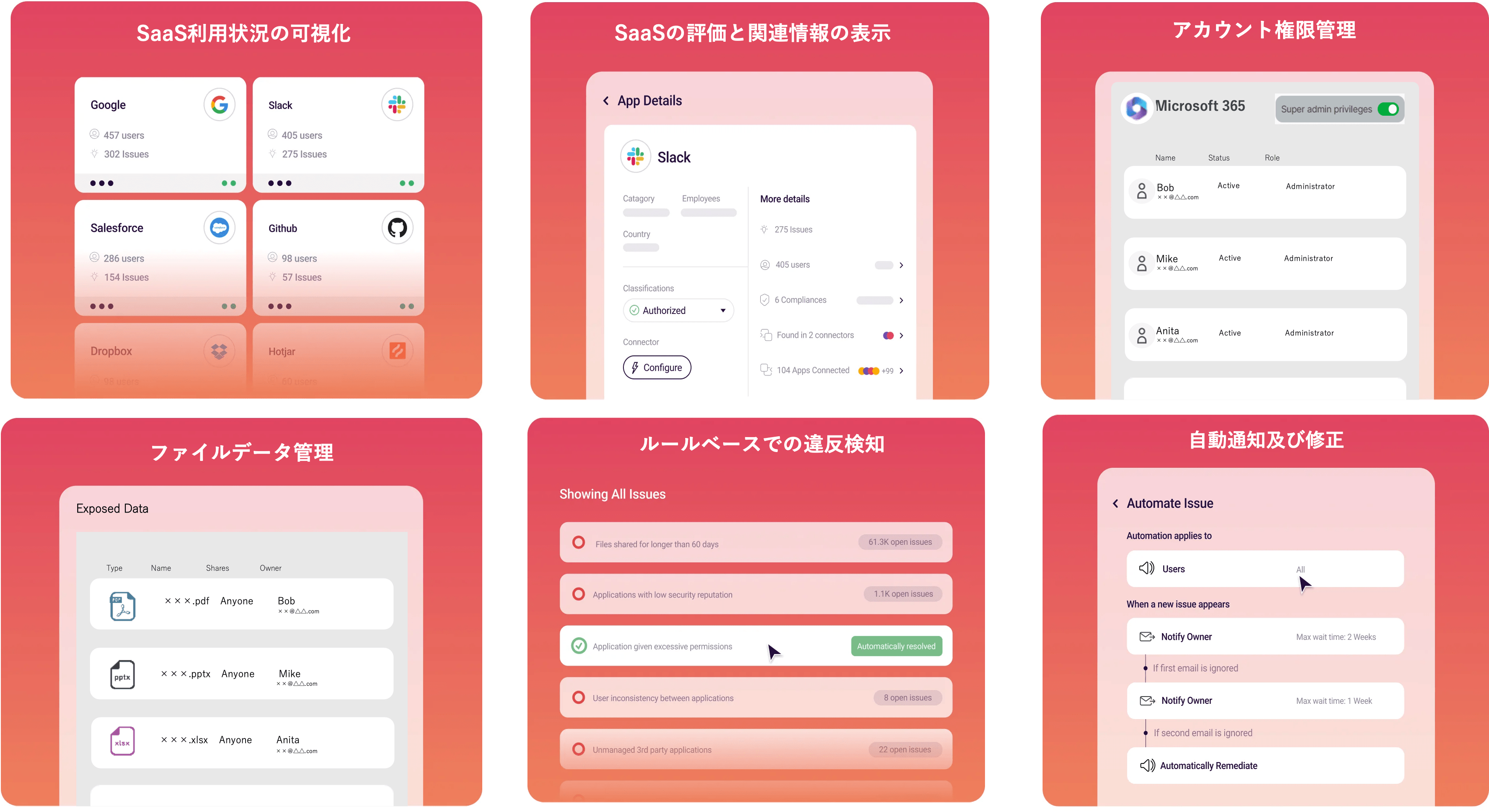 Wing Security 主要機能