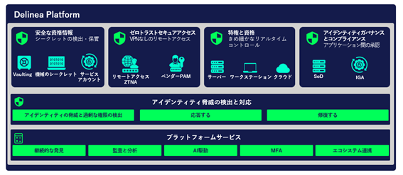 Delineaプラットフォーム