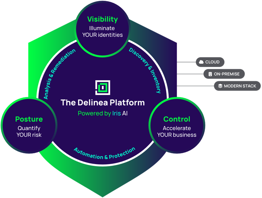 Delineaが選ばれる3つの特徴